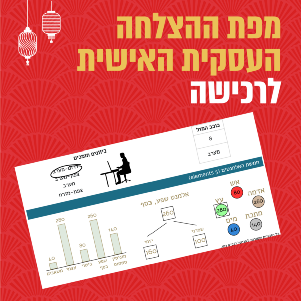 מפת ההצלחה העסקית האישית